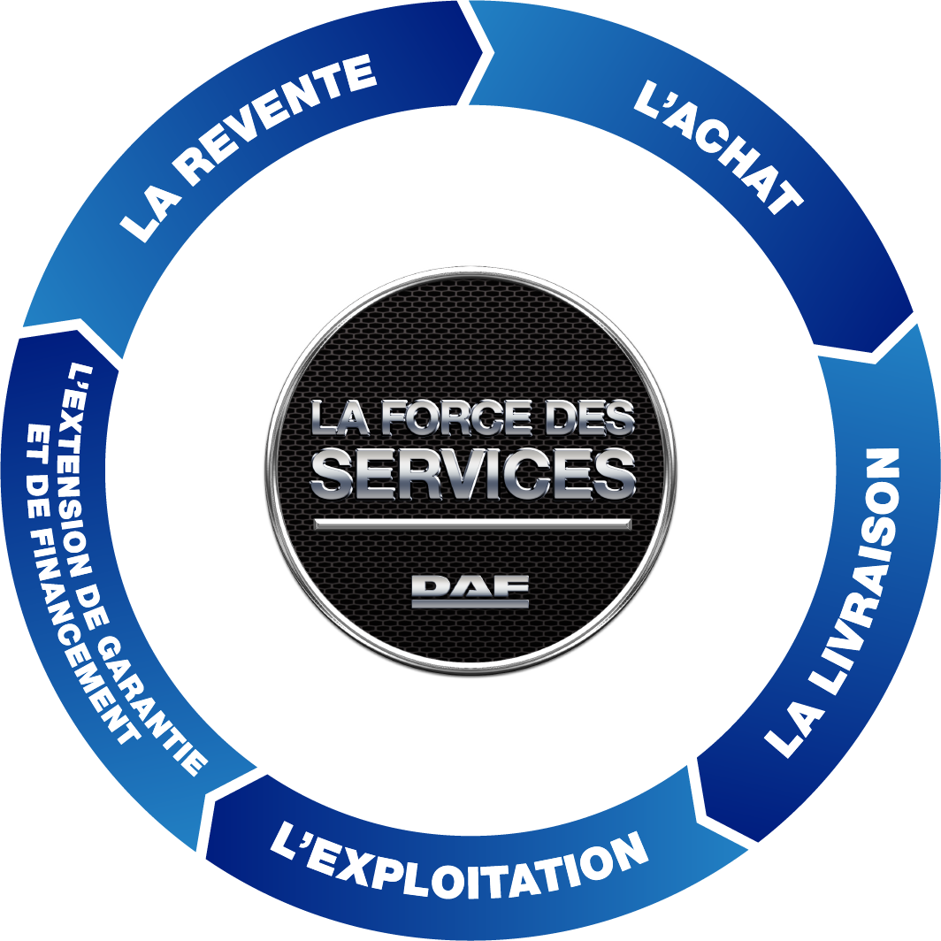 DAF-Chart-La-force-des-Services-Logo-LFDS-530907