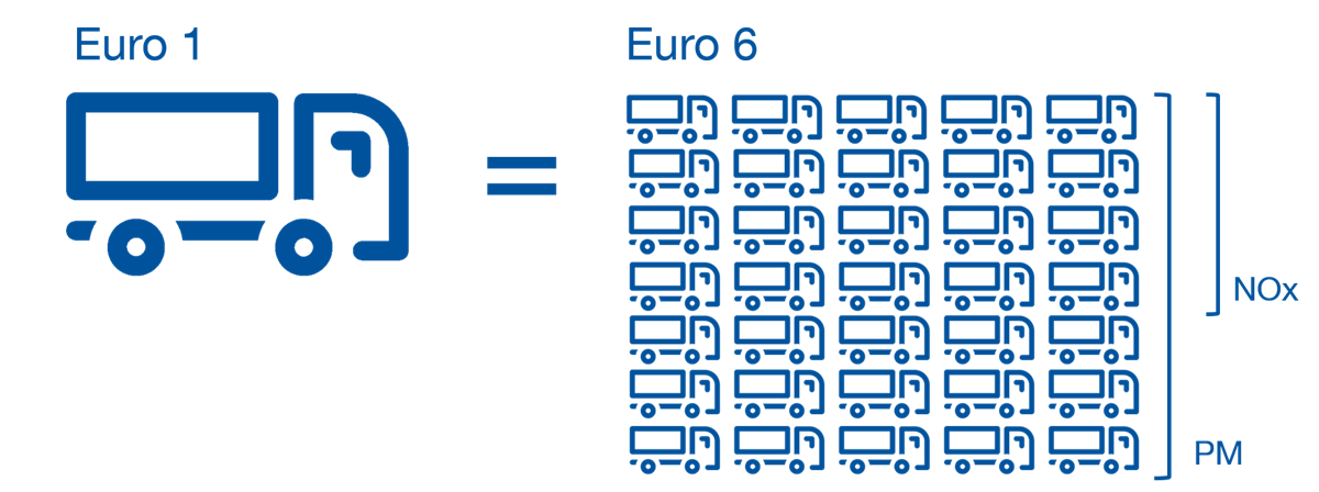 Euro 1 6 compared