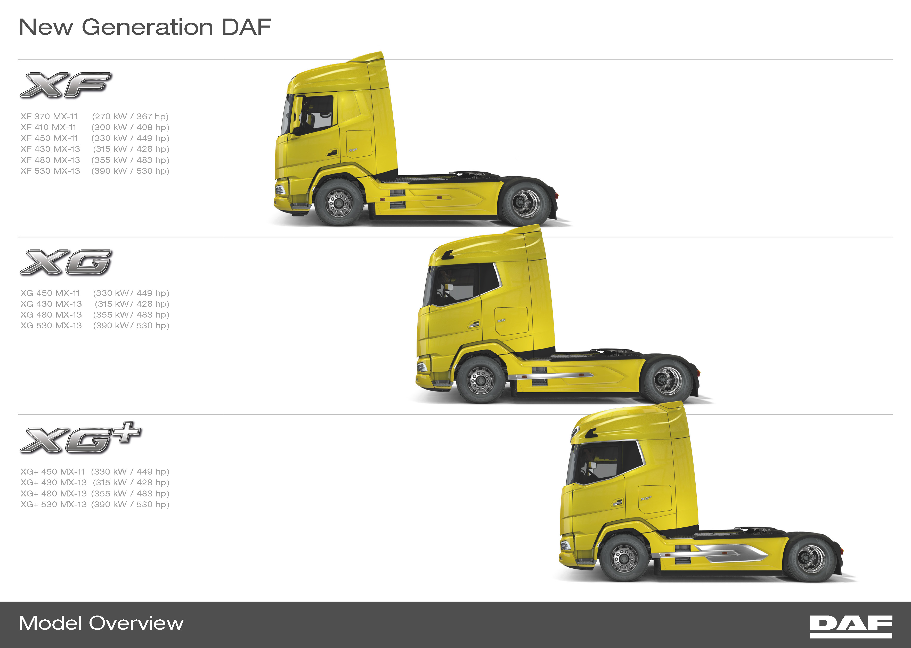 Daf Xg Plus Zubehr
